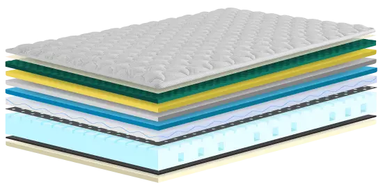 Camadas Densidade Progressiva